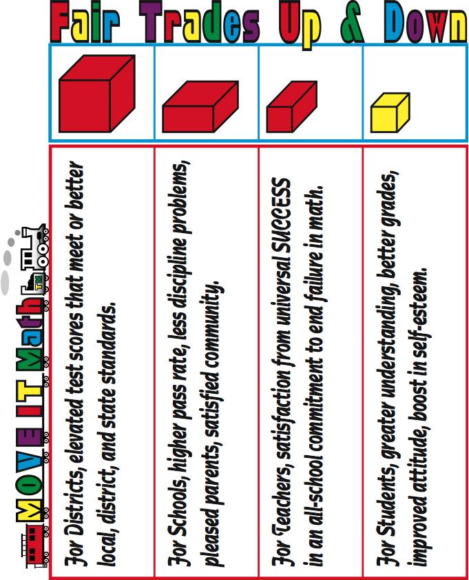 Fair trades for students, teachers, schools, school districts