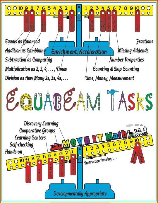 EquaBeam Tasks math balance activities for elementary school children