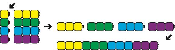 Counters showing Fundamental Principle of Counting