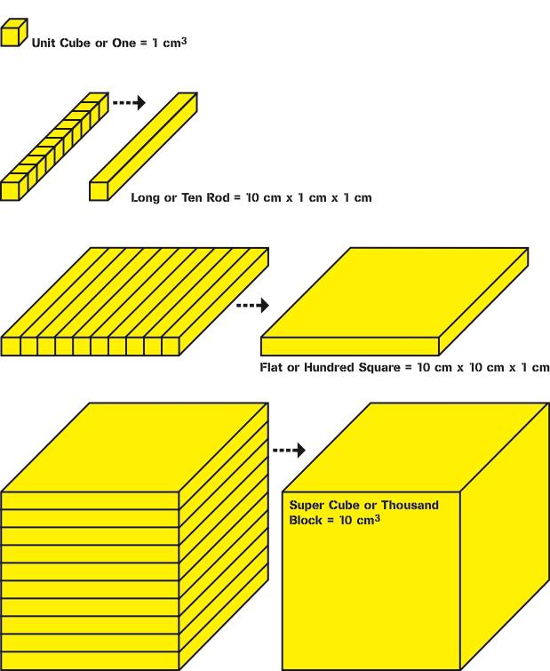 Yellow10LBlocks