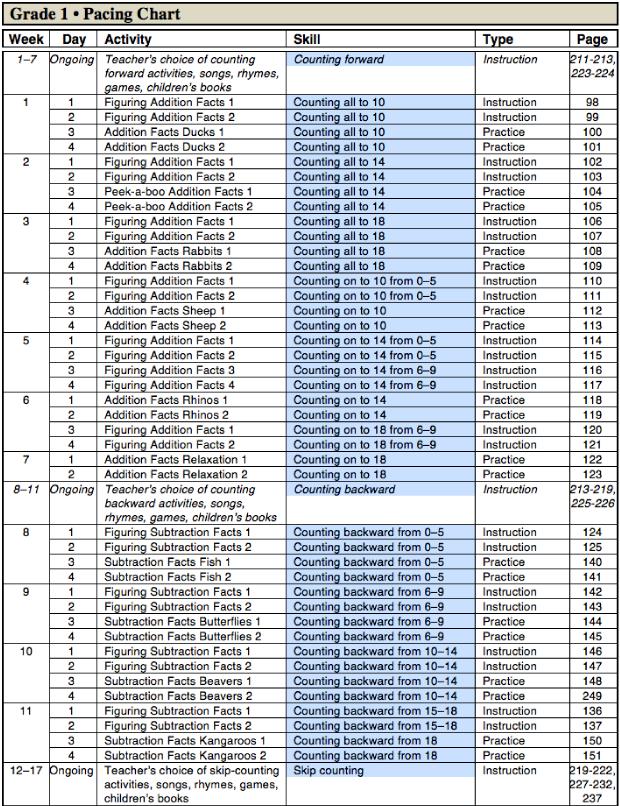 Gr1PacingChart1