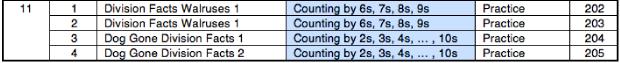 Gr2PacingChart