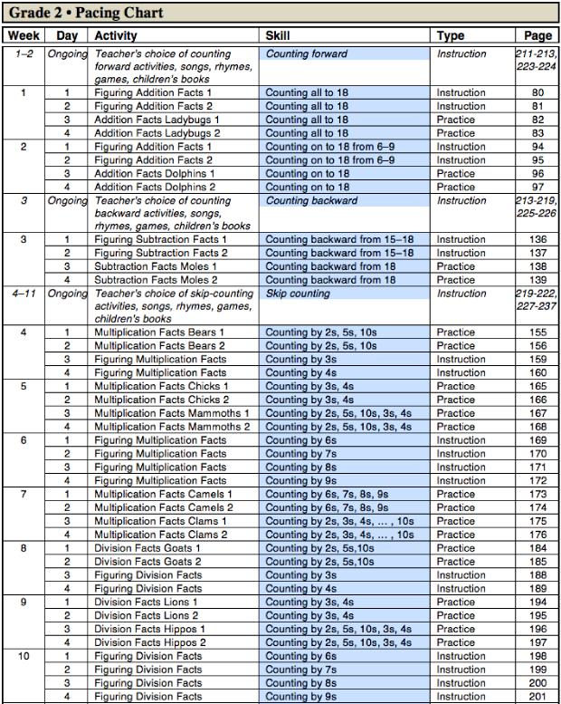 Gr2PacingChart1