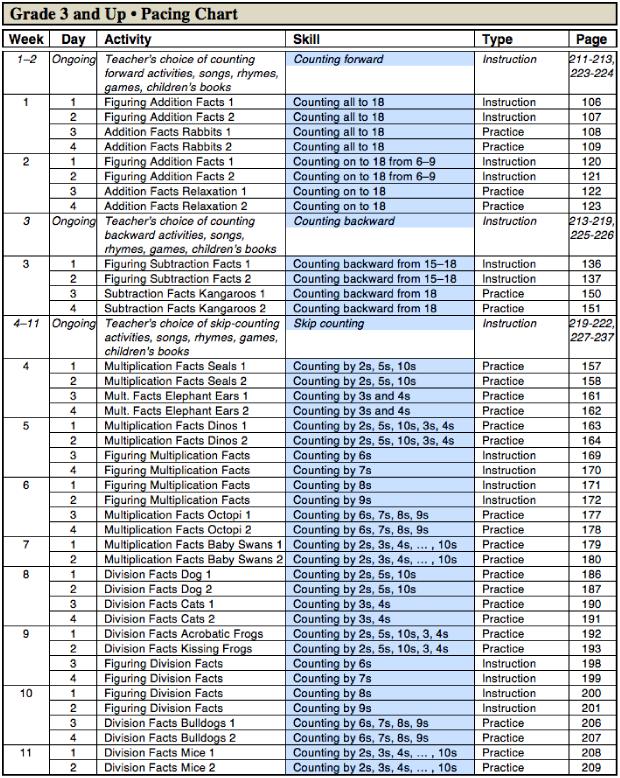 Gr3PacingChart