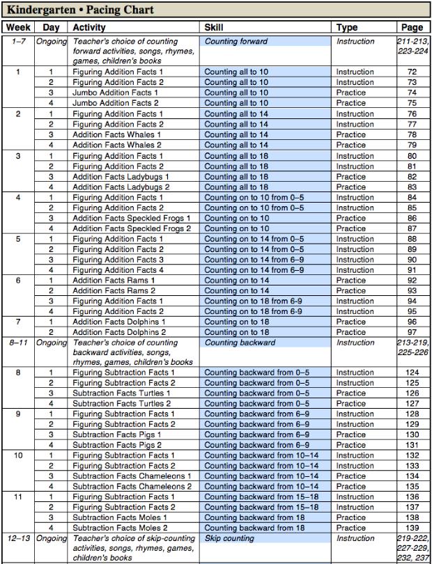 KPacingChart1