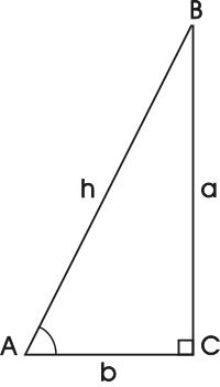 ABC right triangle for Pythagorean Theorem